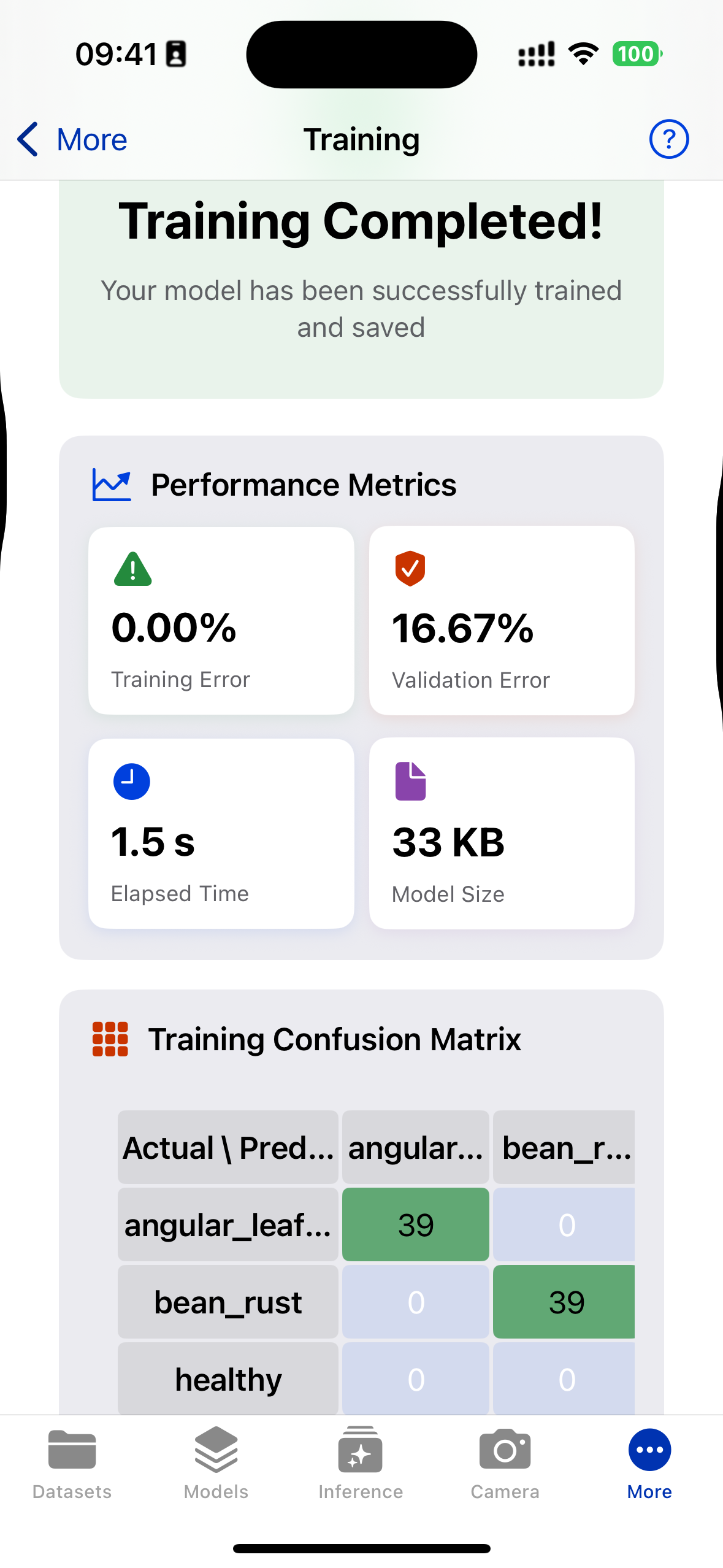 Training analytics with confusion matrix and metrics